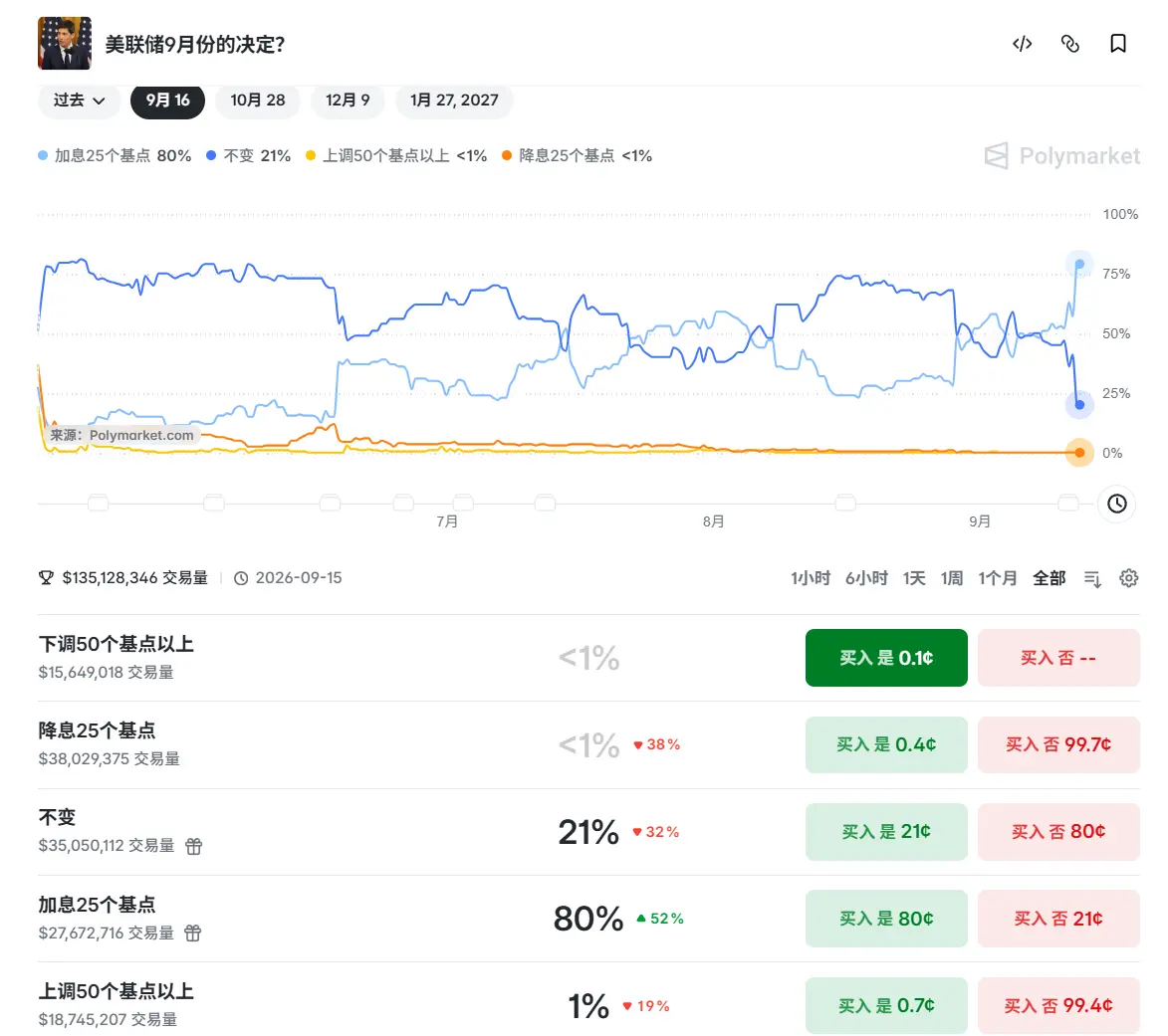 CPI ignites interest rate hike expectations! The crypto market experiences a double whammy, with nearly 100,000 people liquidated
