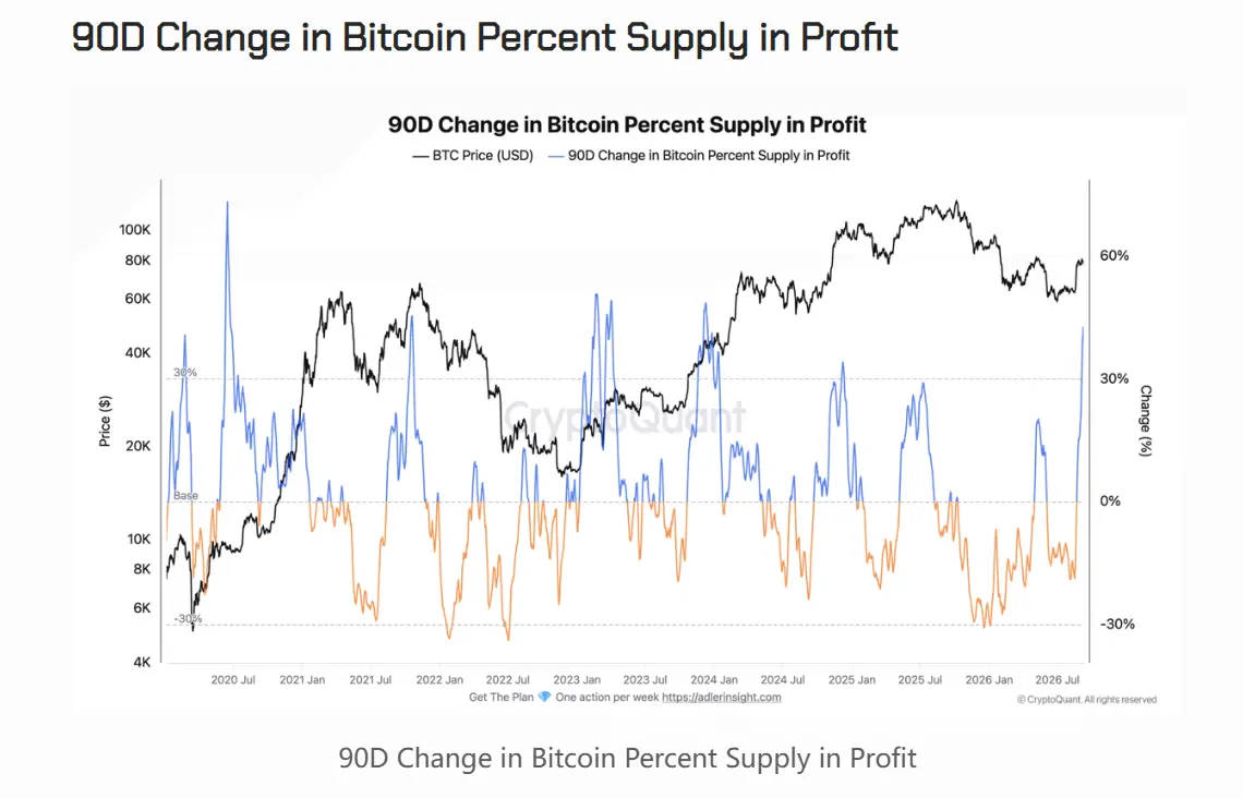 CPI ignites interest rate hike expectations! The crypto market experiences a double whammy, with nearly 100,000 people liquidated