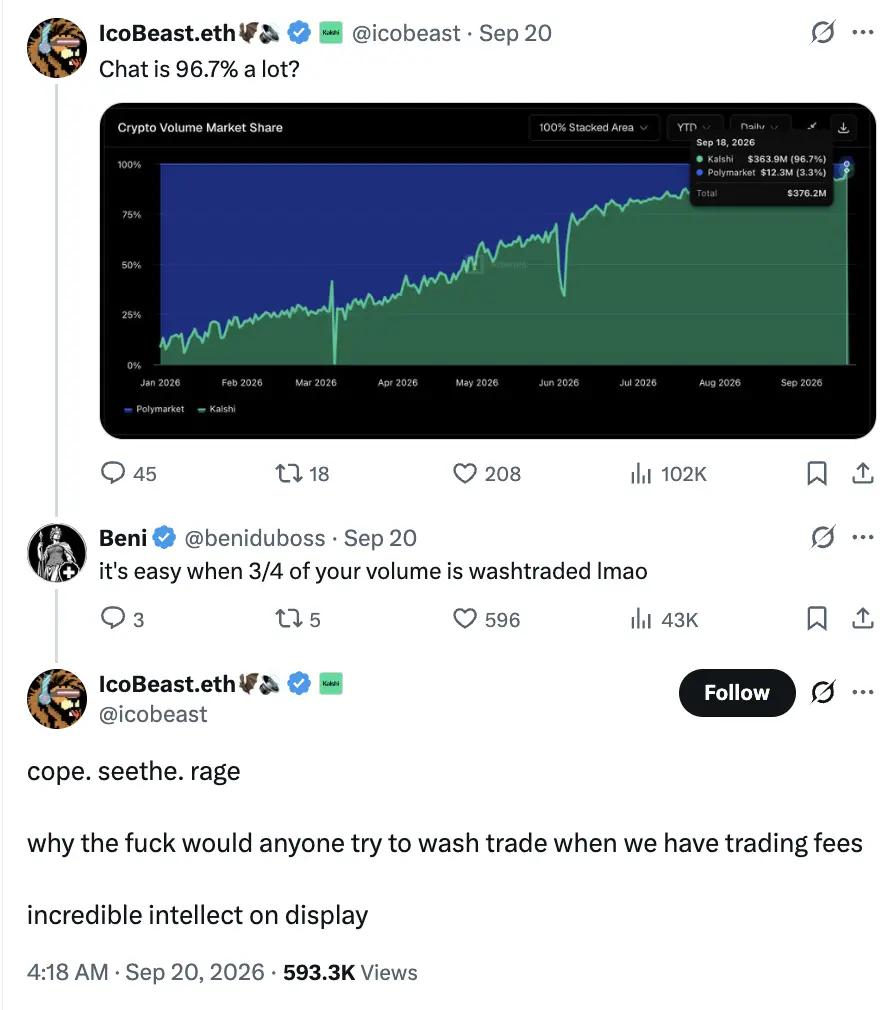 Quantitative trader confronts the 40 billion Kalshi empire, tearing down the veil of trading volume fraud