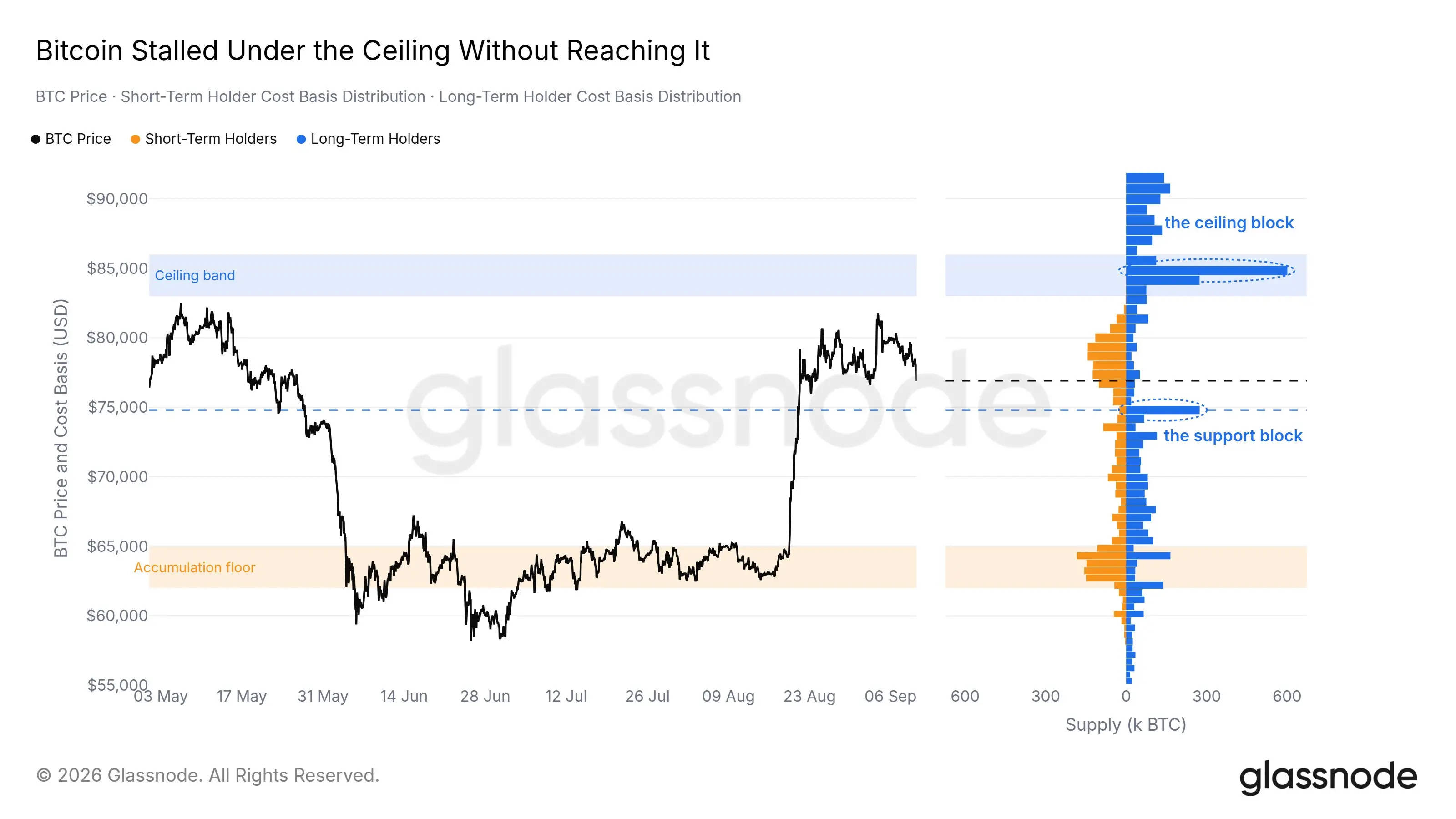 CPI ignites interest rate hike expectations! The crypto market experiences a double whammy, with nearly 100,000 people liquidated