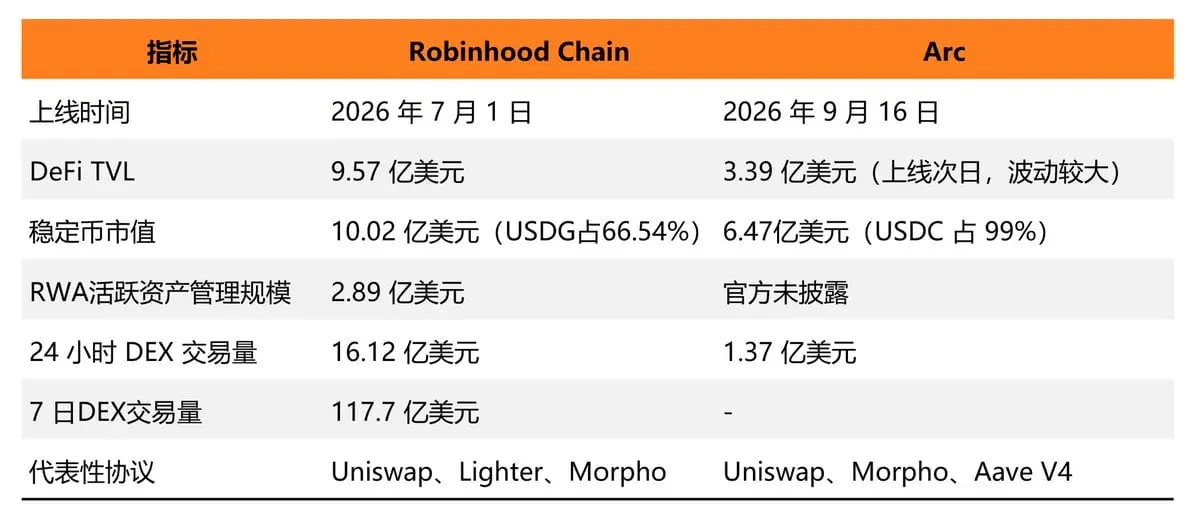 After the approval of tokenized stocks: Robinhood, Circle, and the next phase of on-chain finance