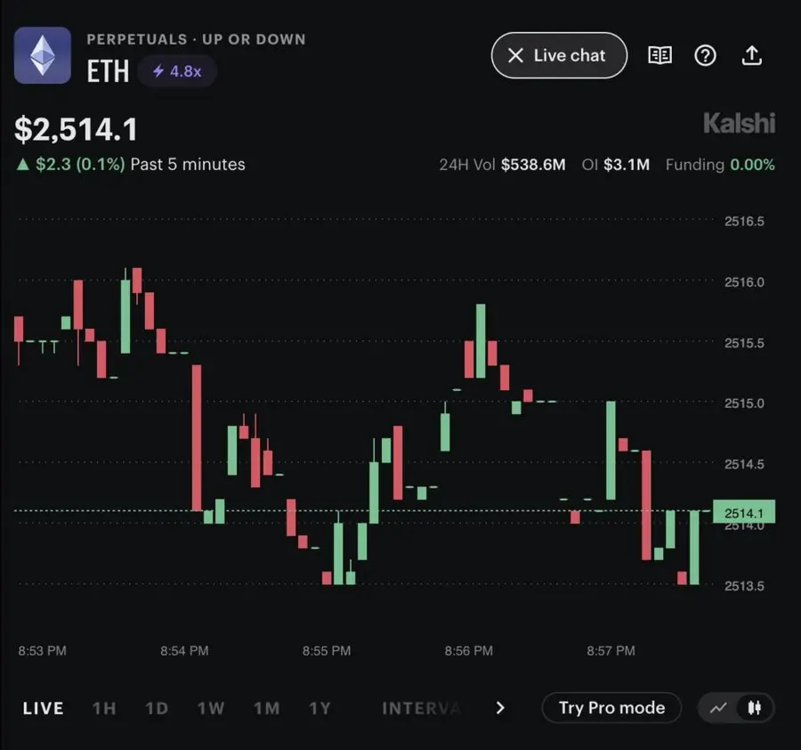 Quantitative trader confronts the 40 billion Kalshi empire, tearing down the veil of trading volume fraud