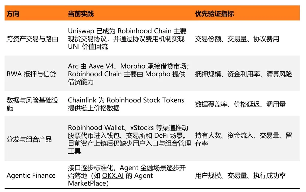 After the approval of tokenized stocks: Robinhood, Circle, and the next phase of on-chain finance