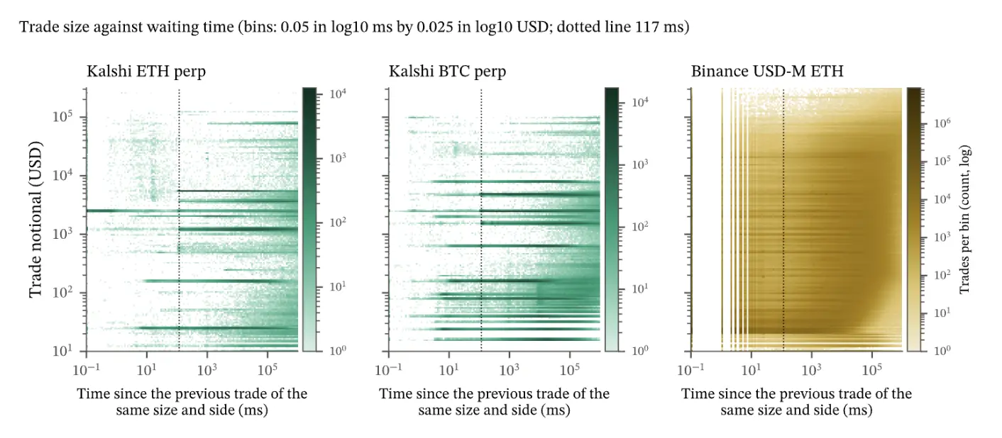 Quantitative trader confronts the 40 billion Kalshi empire, tearing down the veil of trading volume fraud